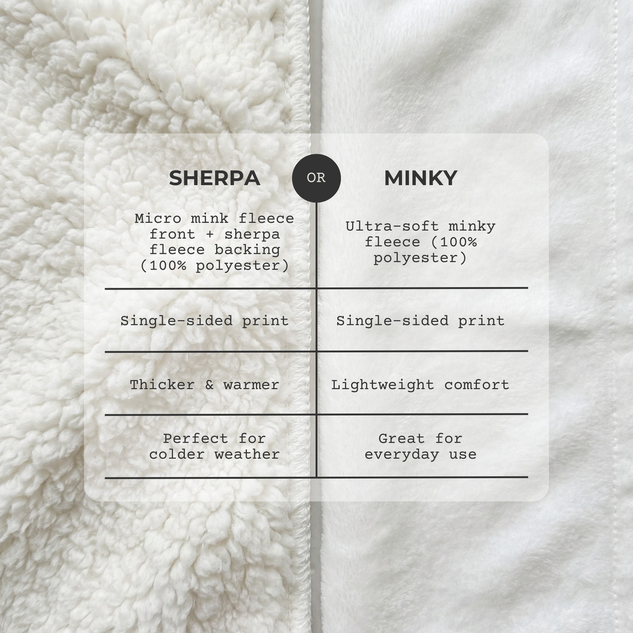 Personalized Blanket in Sea Animals